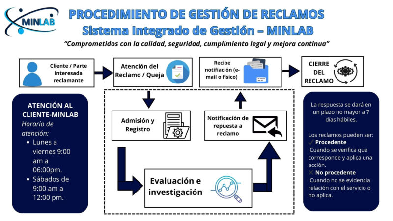 CALIDAD 6 MINLAB | LABORATORIO QUIMICO